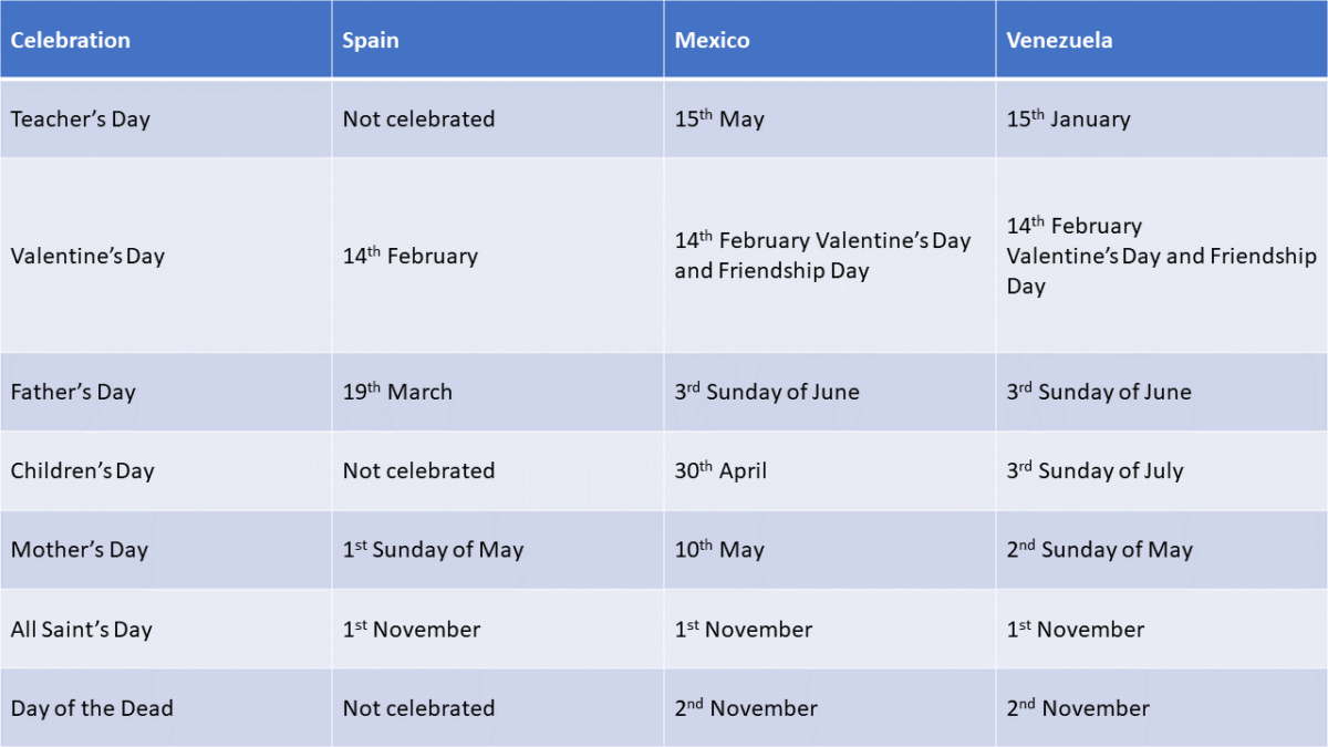 example of celebrations calendar for content marketing in spanish