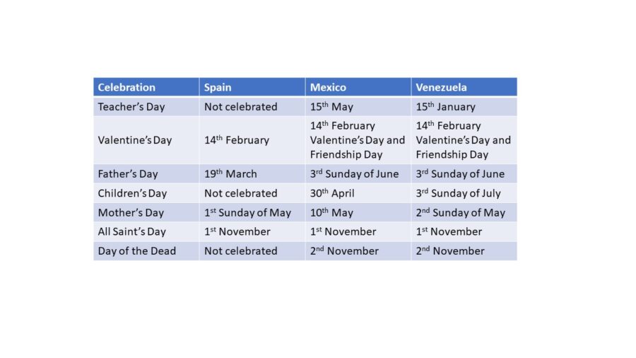 example of celebrations calendar for content marketing in Spanish