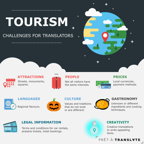 Translation and tourism. Challenges for translators.
